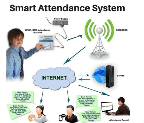 rfid attendance system for schools